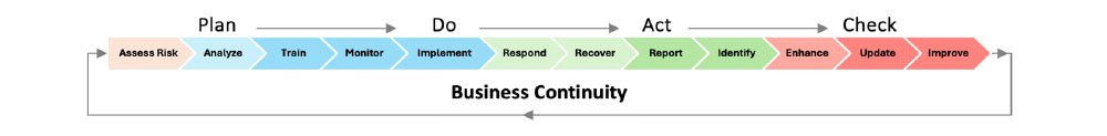 Business Continuity for Cold Weather Standards copy